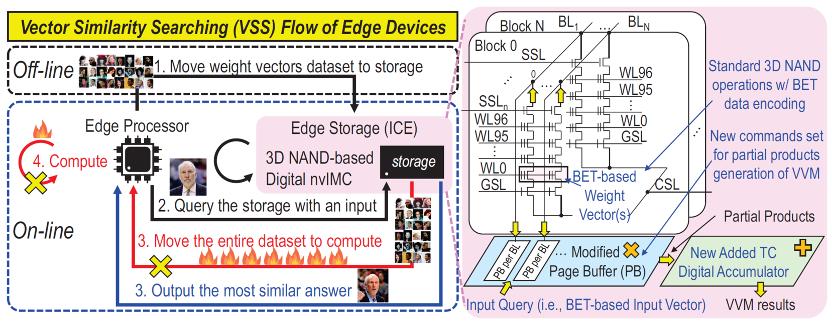 Figure 3: Intelligent Cognition Engine (ICE)