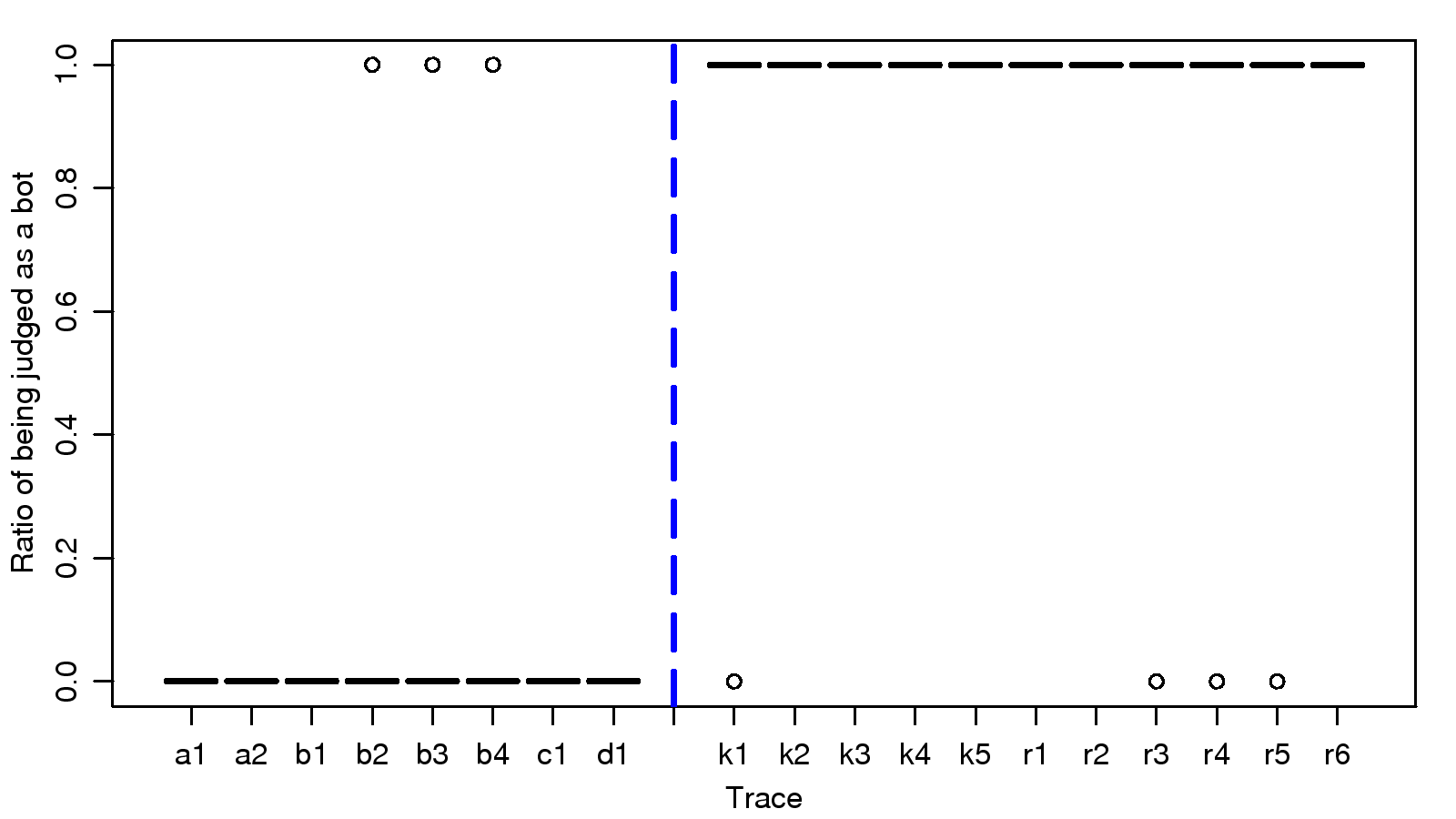 idc_trend_ident.png