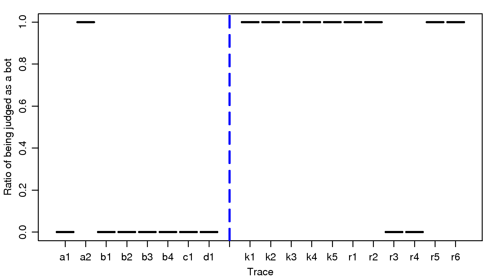 pacing_ident.png