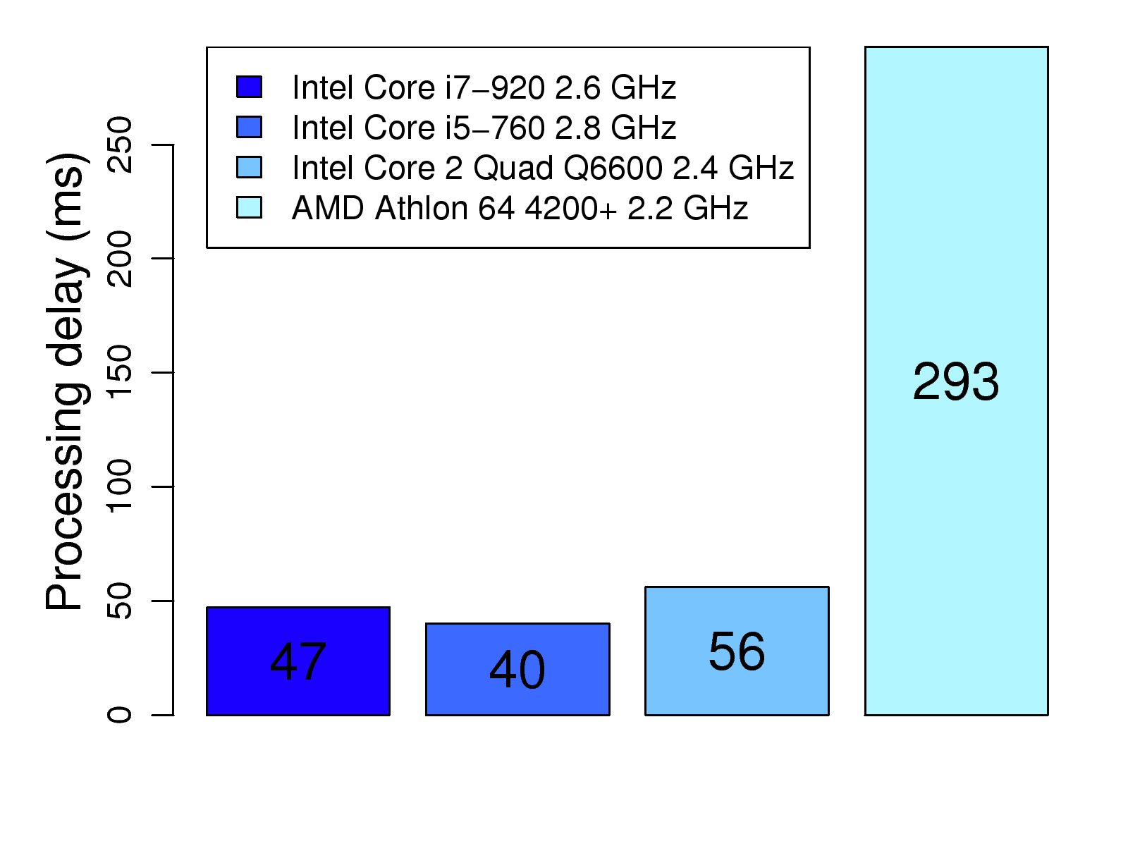eps/without_smg/cpu_fear.png