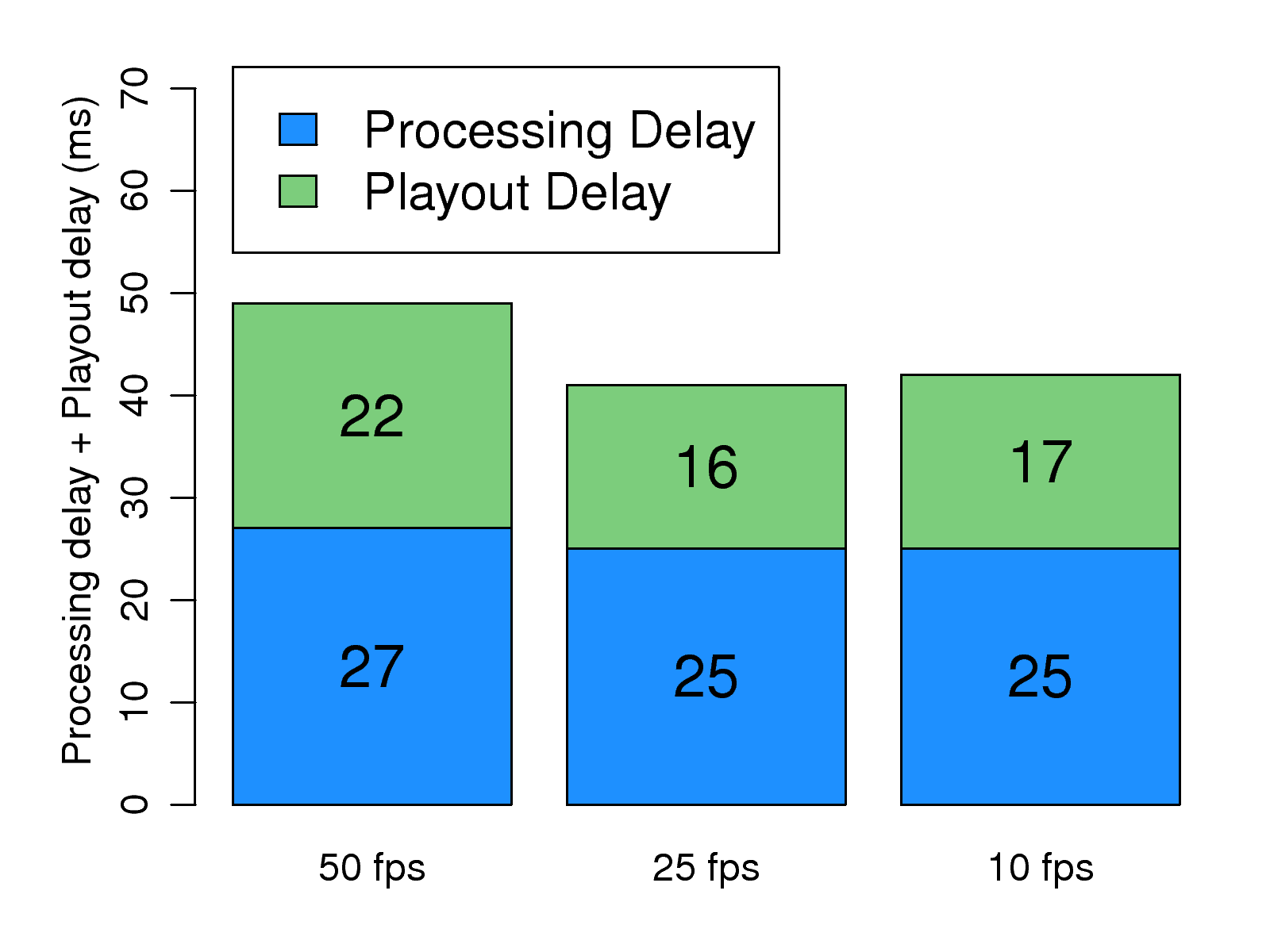 eps/new_ga_evaluation/fps/fps_batman.png