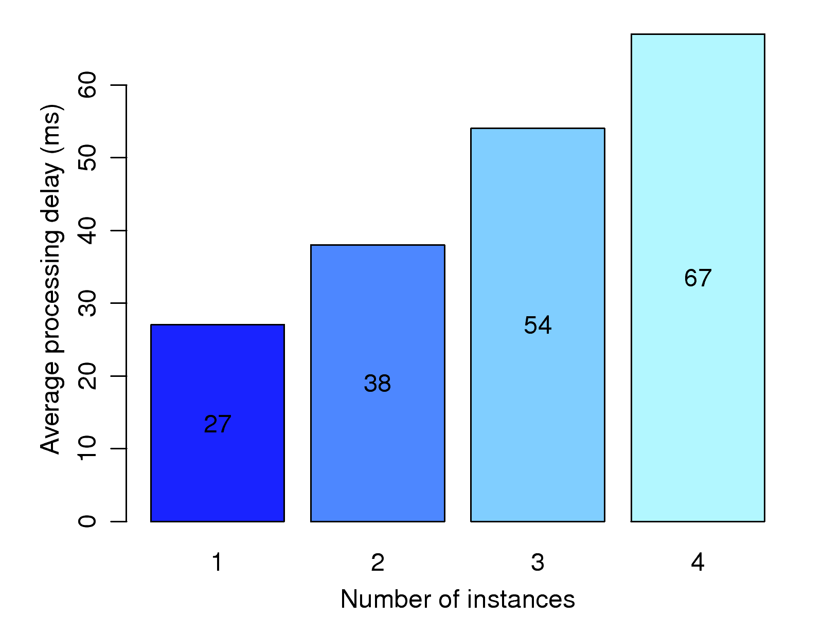 eps/ga_multi_instance.png