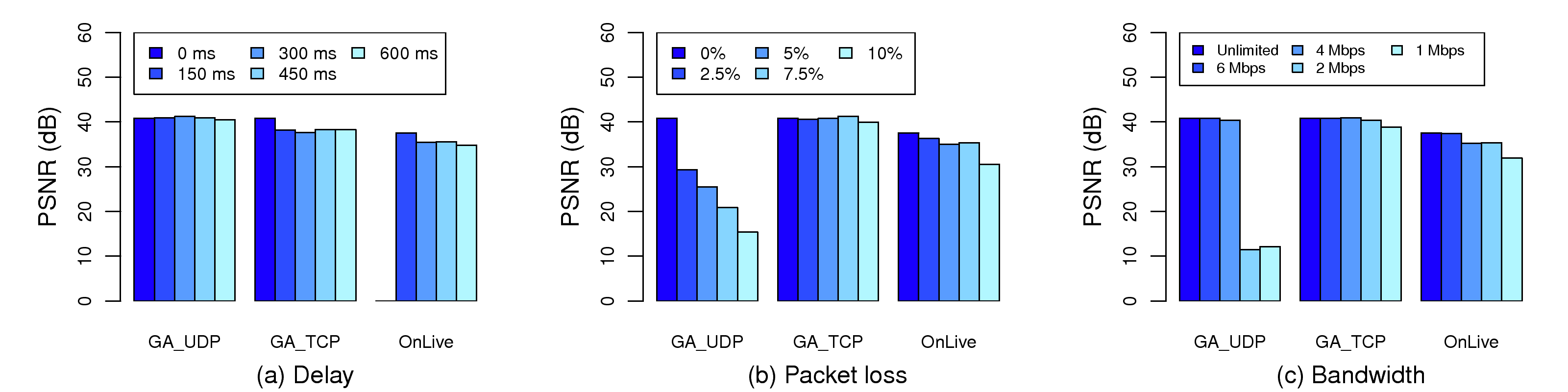 eps/without_smg/network_psnr.png