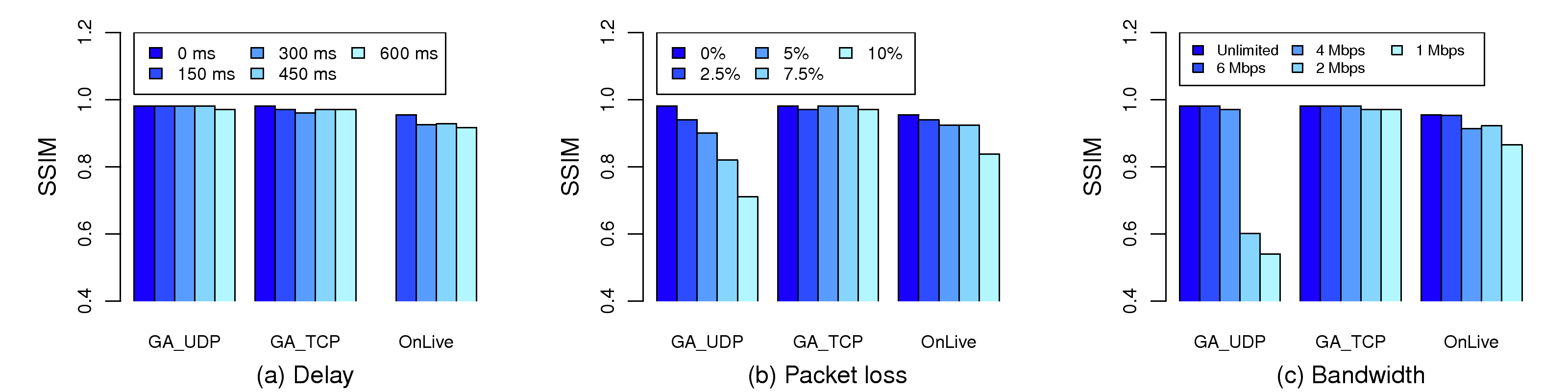 eps/without_smg/network_ssim.png
