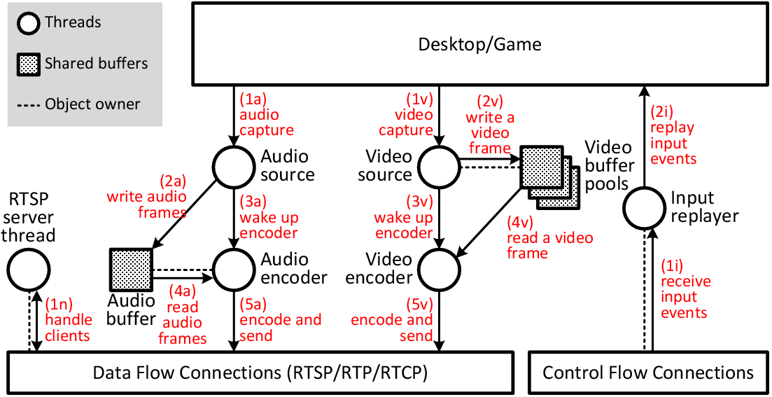 eps/servermodules.png