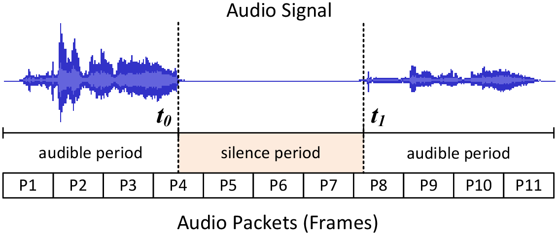 eps/silence.png