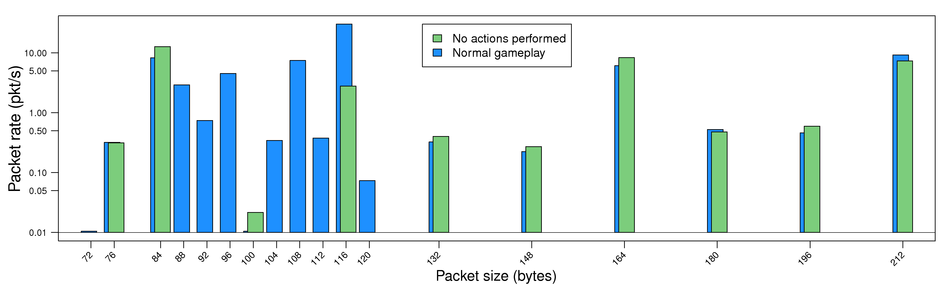 eps/uplink_pktsize_histogram_log.png