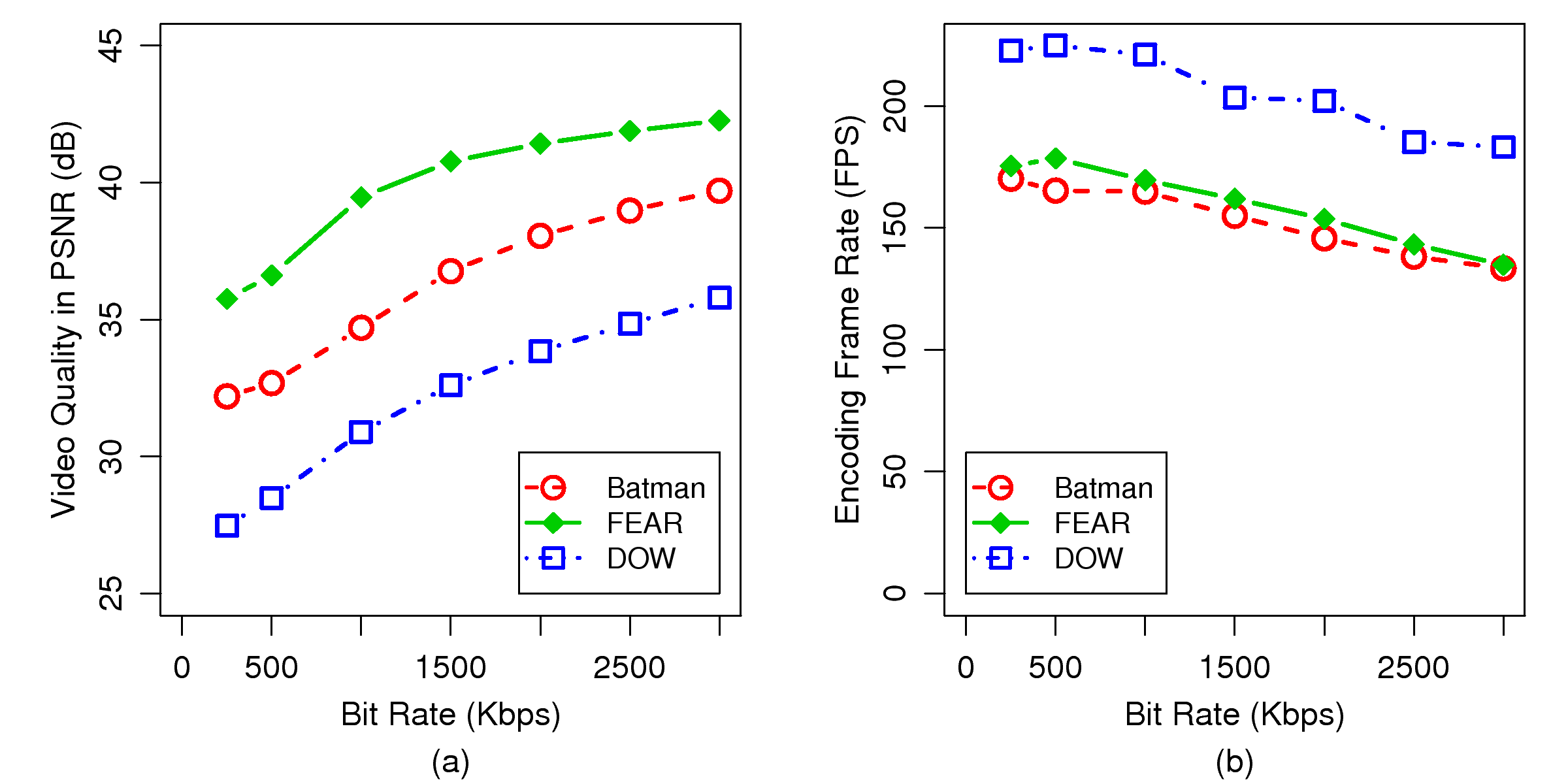 eps/vpxenc_rate_fig.png