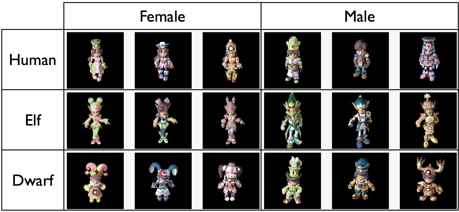 Male to female transformation games