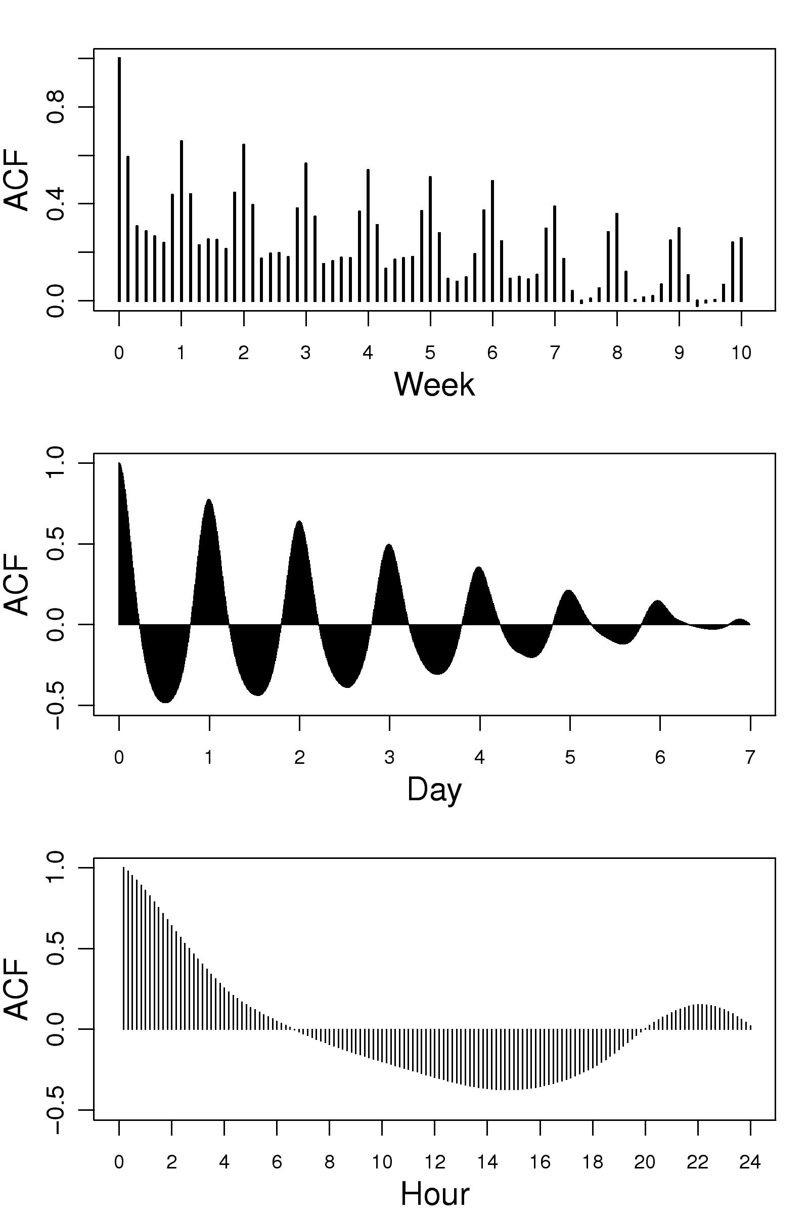 fig_analysis_regularity_ACF.png