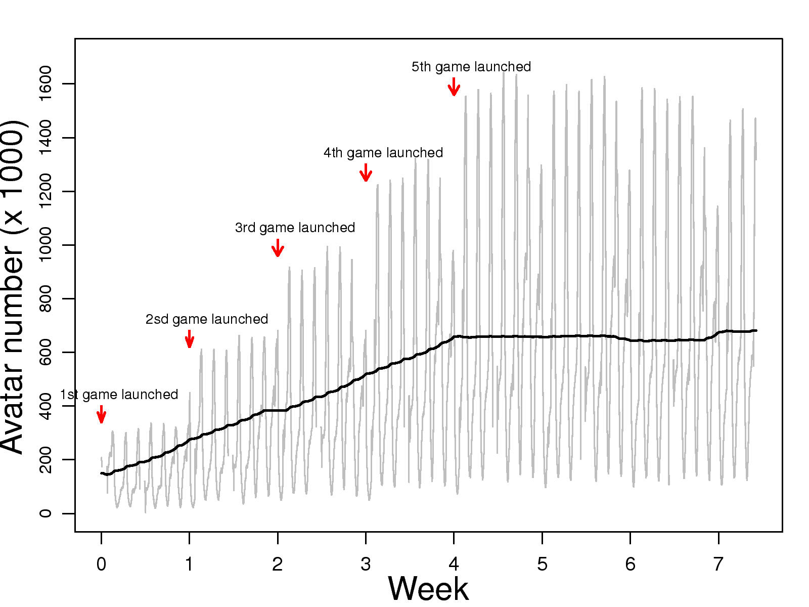 fig_sim_multi_active_avatar_number.png