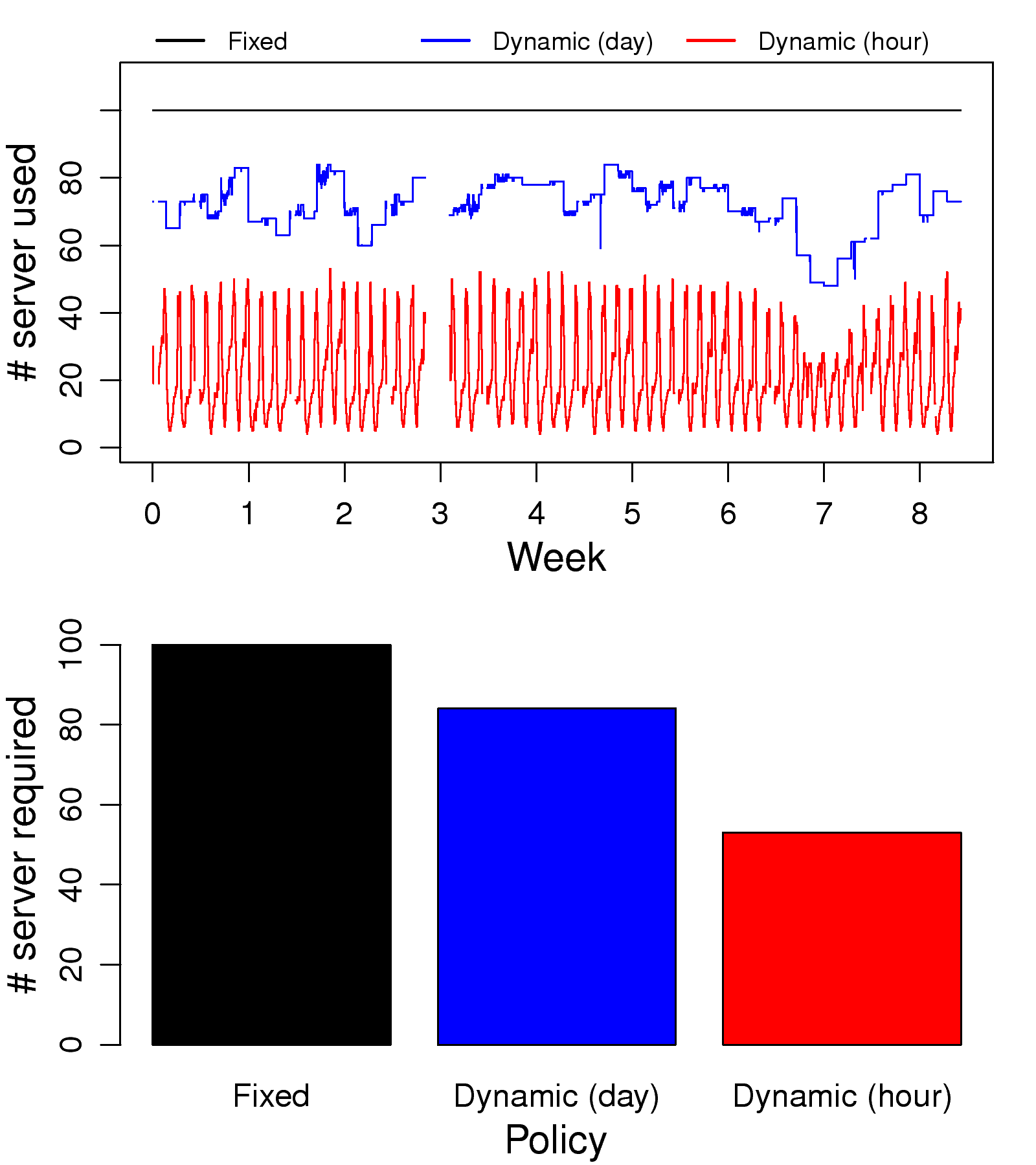 fig_sim_single_server_investment.png