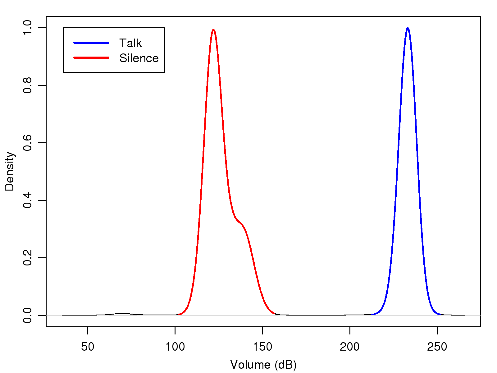 volume_density.png