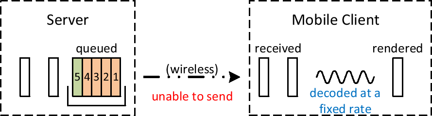 eps/wireless-bad.png