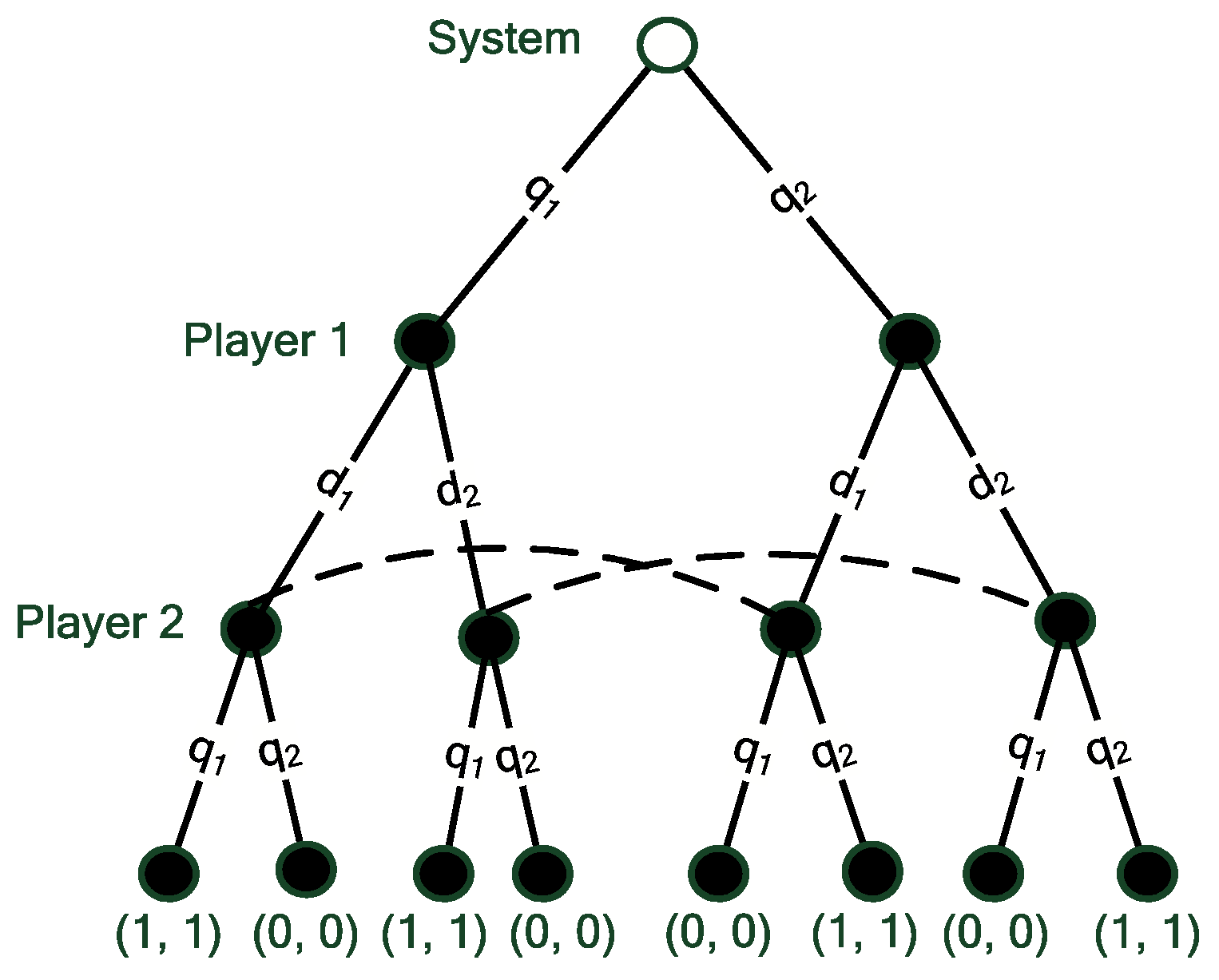 figures/sequential_modeling.png