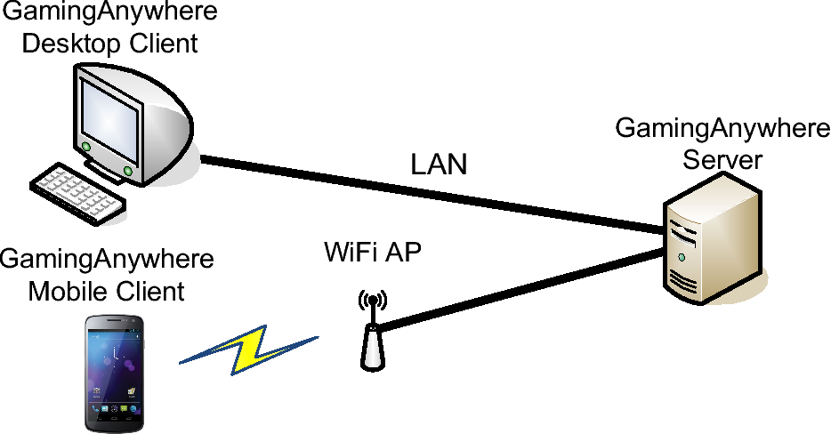eps/exp_setup.png