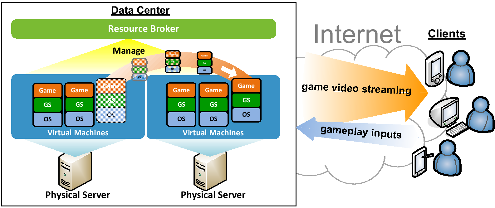 Cloud gaming explained: what is it, and what services are available?