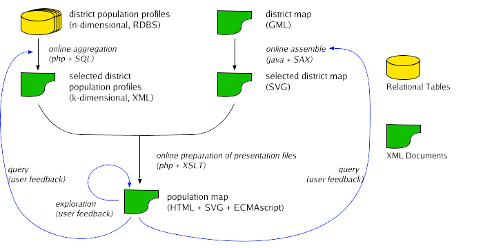 Taiwan Social Map System Diagram
